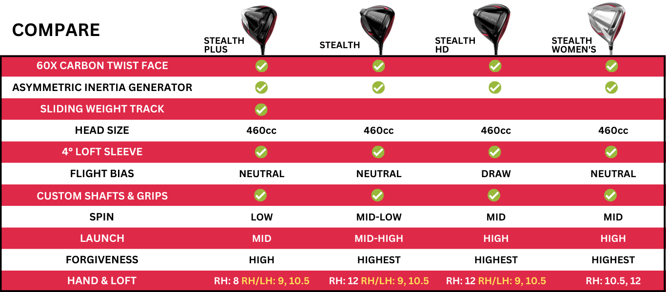 taylormade.stealth.driver8a